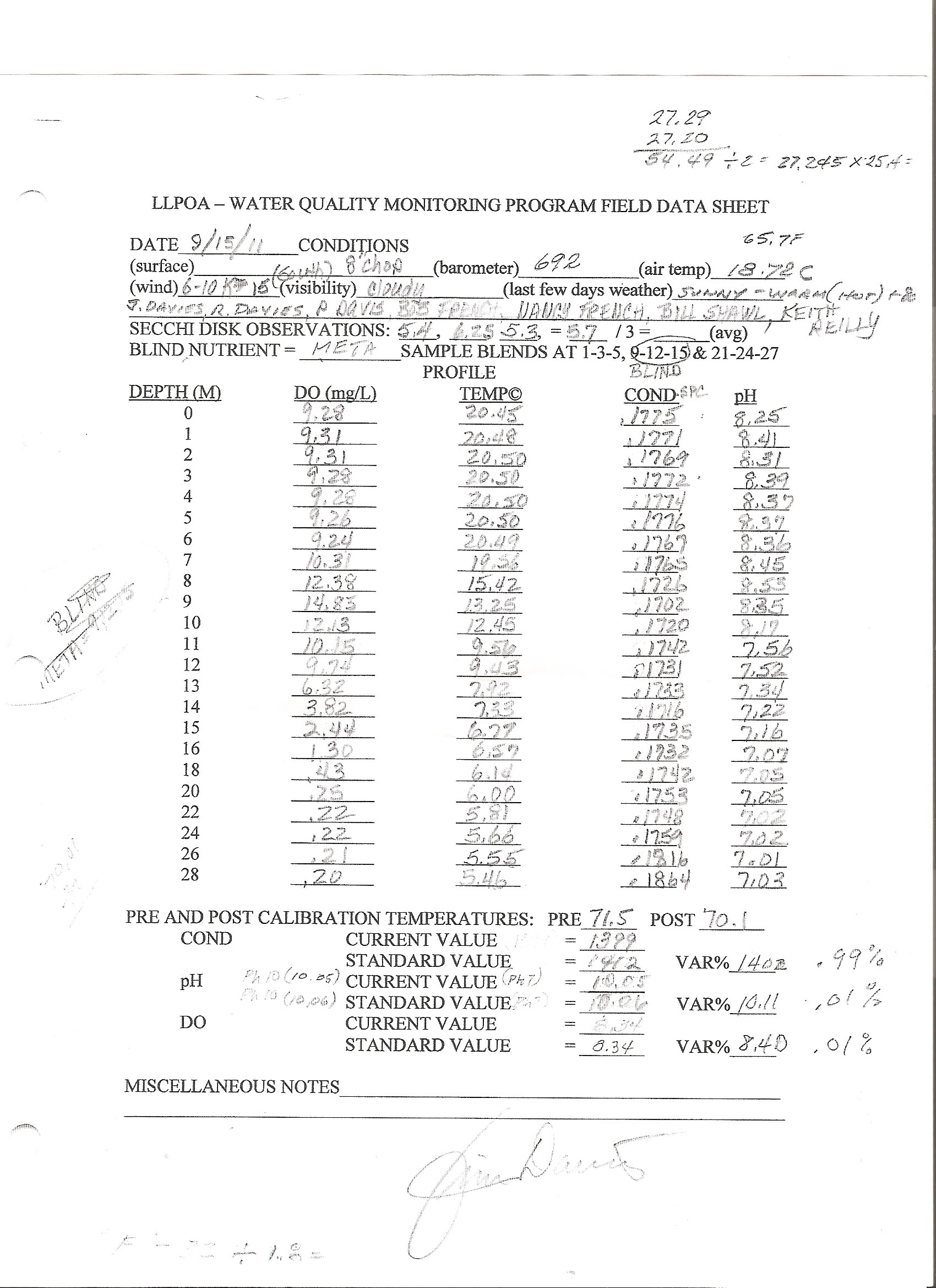 original data September