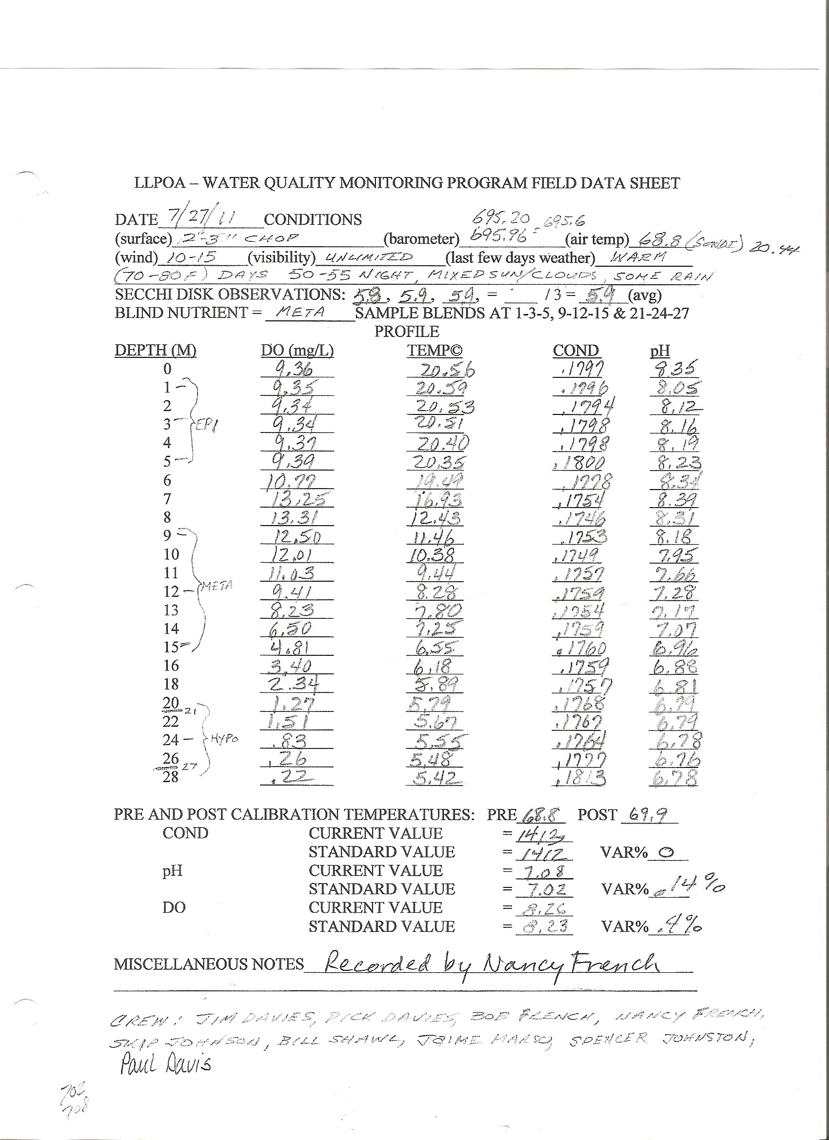 original data July